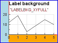 LABELBKG_XYFULL (axislabelbkgex06.php)