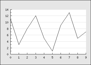 The most simple line graph (example0-0.php)