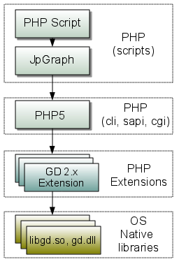 JpGraph and PHP