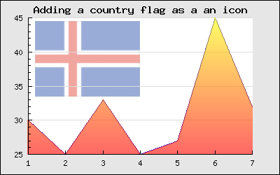 Adding a country flag icon in the background (lineiconex2.php)