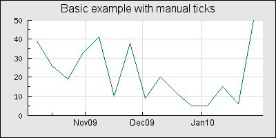Adding a label at the start of every month (manualtickex1a.php)