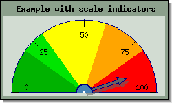 Adding colored scale indicators (odotutex10.php)