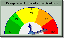 Adding a second scale indicator (odotutex12.php)