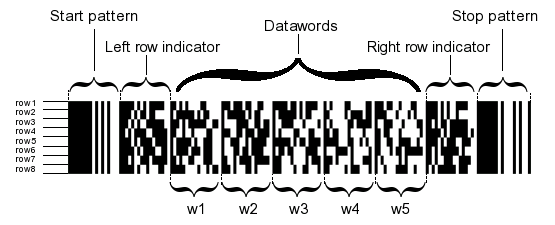 PDF417 Structure - Details of a real barcode