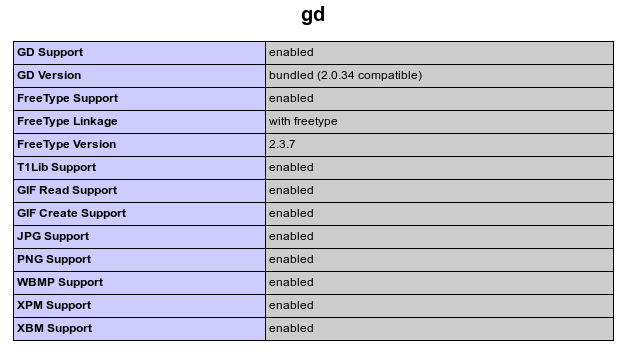 phpinfo() GD sections