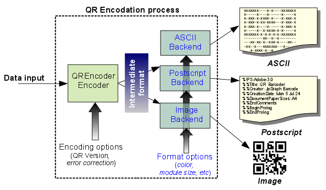 QR Encodation Process