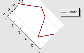 Rotating the plot area 45 degrees (rotex3.php)