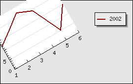 Rotating the plot area -30 degree around the bottom left corner (rotex5.php)