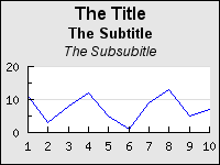 The various titles in a graph (titleex1.php)