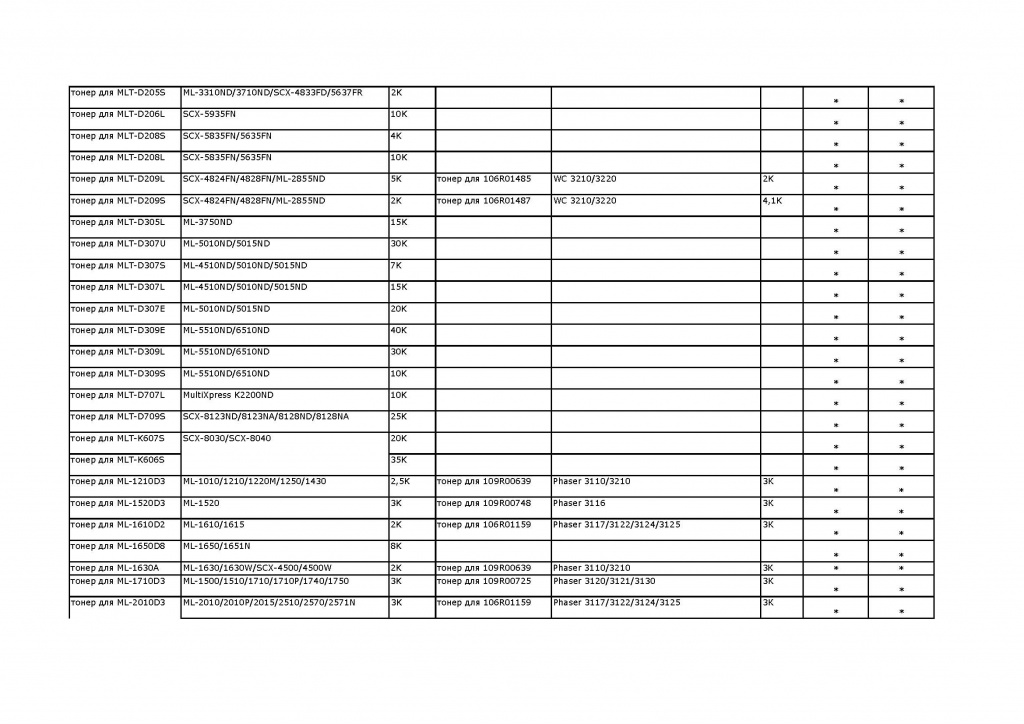 таблица совместимости для Samsung и Xerox_Страница_2.jpg