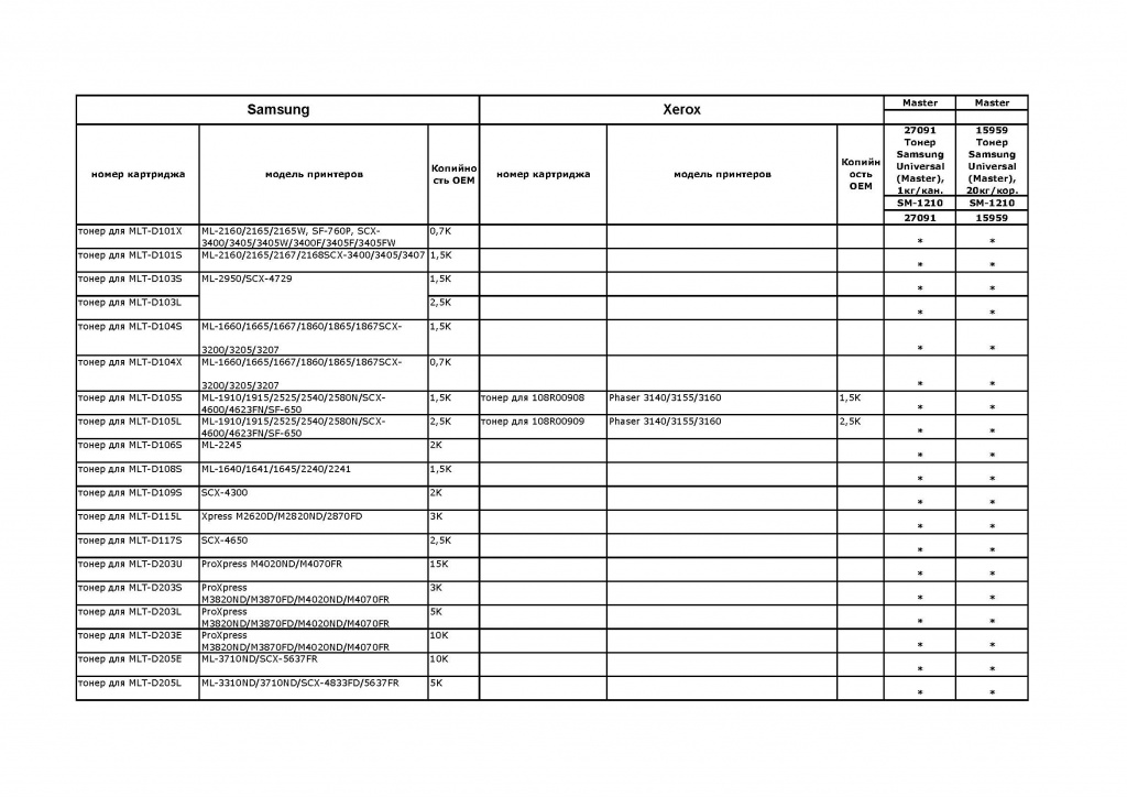 таблица совместимости для Samsung и Xerox_Страница_1.jpg